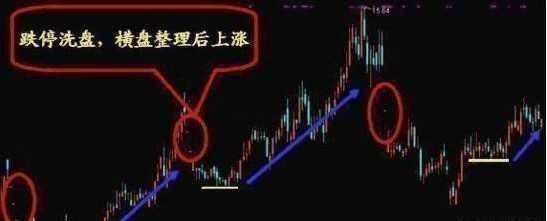 庄家操盘技巧