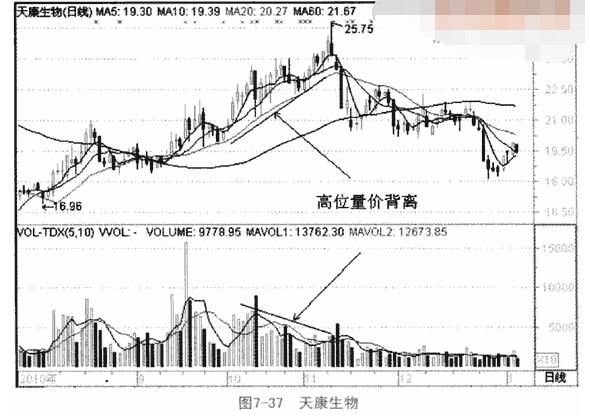 高位放量大阴线