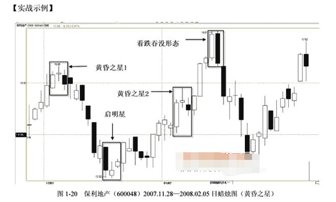 高位黄昏之星的卖点