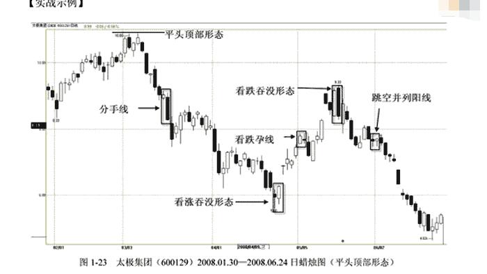 高位平头顶部的卖点