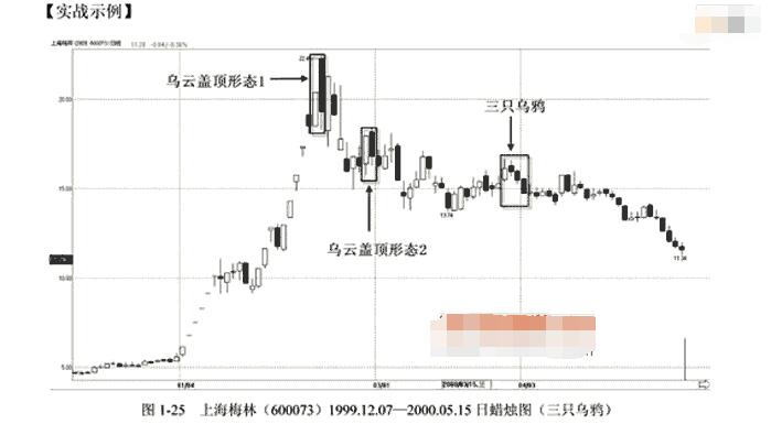 三只乌鸦的卖点