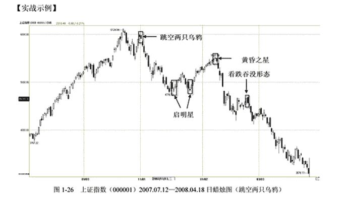 上跳空两只乌鸦的卖点