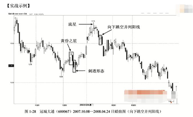 持续下跌中向下跳空并列阳线的卖点