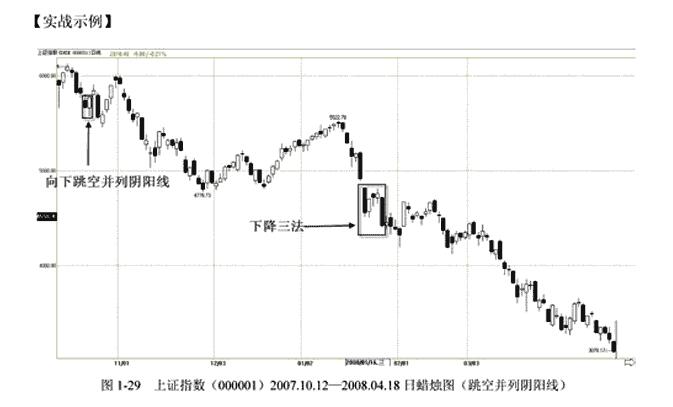持续下跌中向下跳空并列阴阳线的卖点