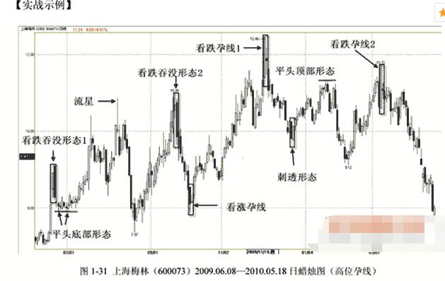 位孕线的卖点