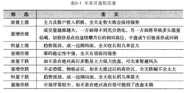 牛市收盘前40分钟