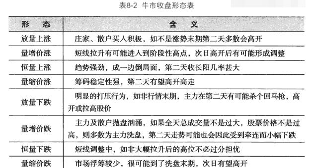 牛市收盘前40分钟