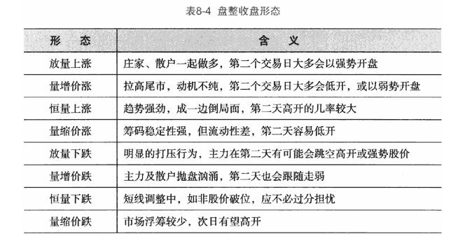 盘整收盘前40分钟