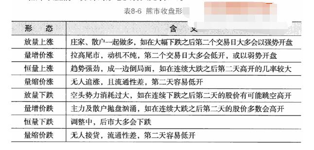 熊市收盘前40分钟