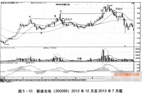  两次过顶失败