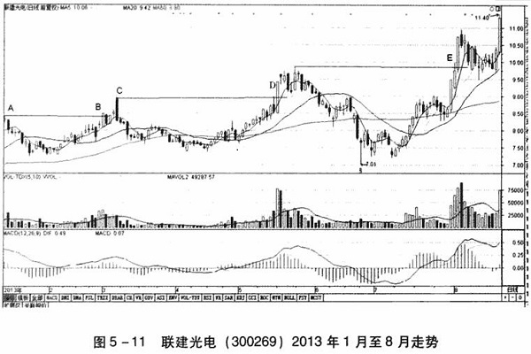 两次失败后第三次成功