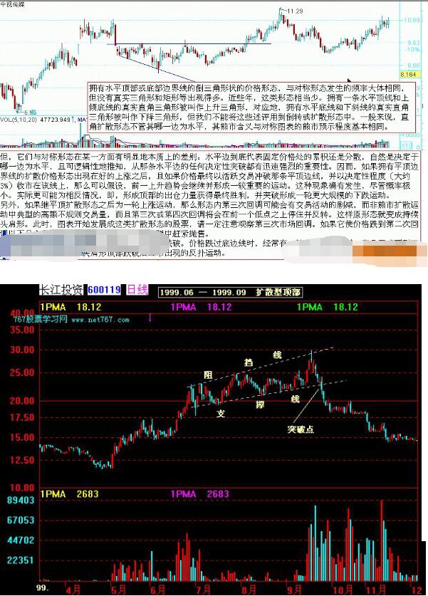 正统的扩散顶部