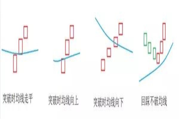 13均线成功率高