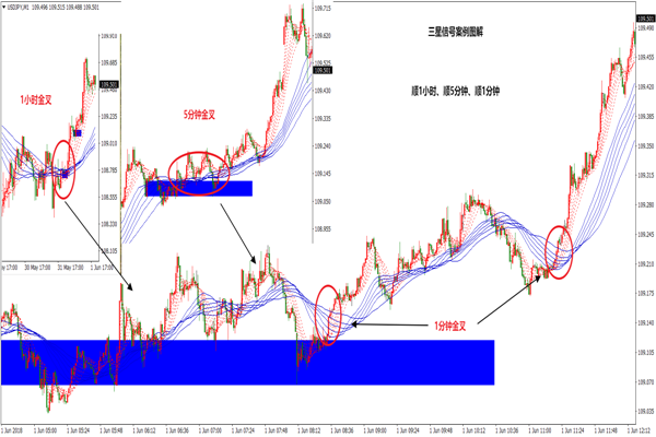 1小时级别形成金叉.png