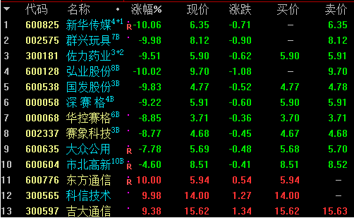 新华传媒封死跌停