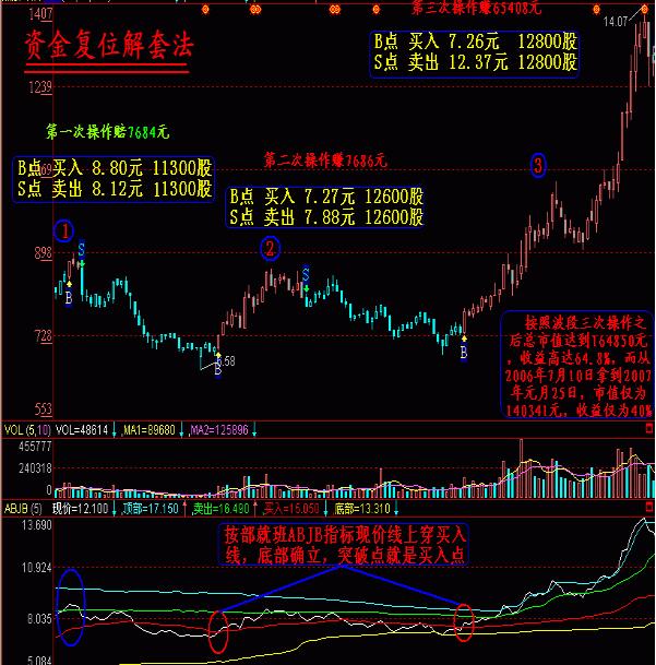 燕京啤酒的图解