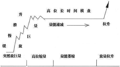 股市最赚钱的跟庄技巧