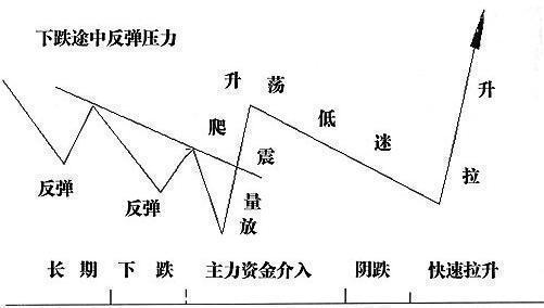 股市最赚钱的跟庄技巧