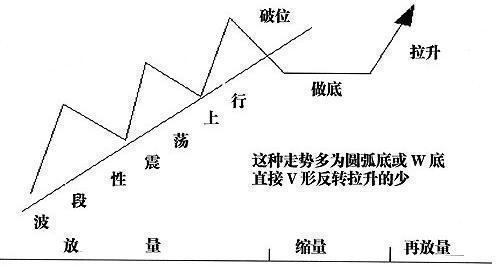 跟庄技巧有哪些