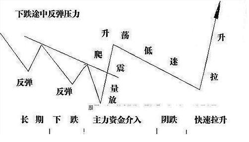 有哪些股市最赚钱的跟庄技巧