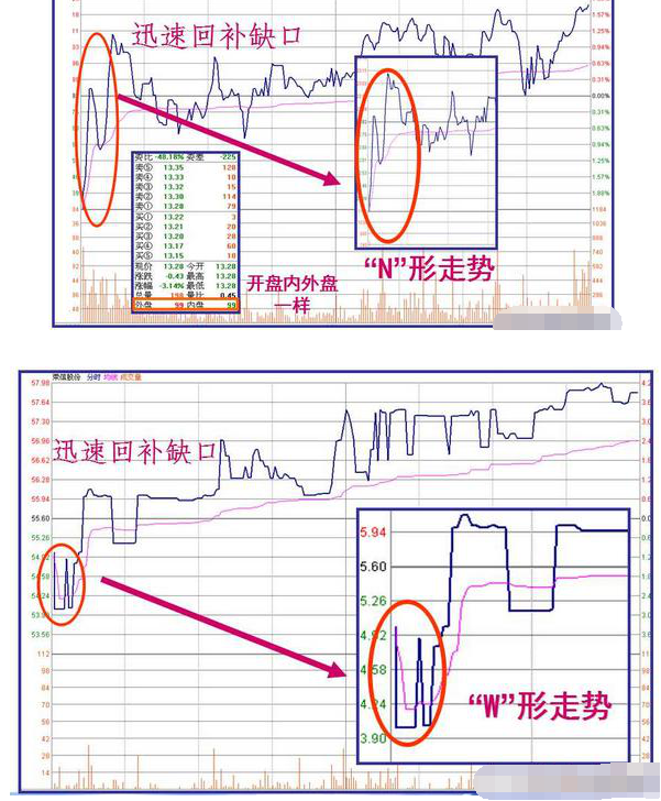 股票跳空低开怎么操作1.png