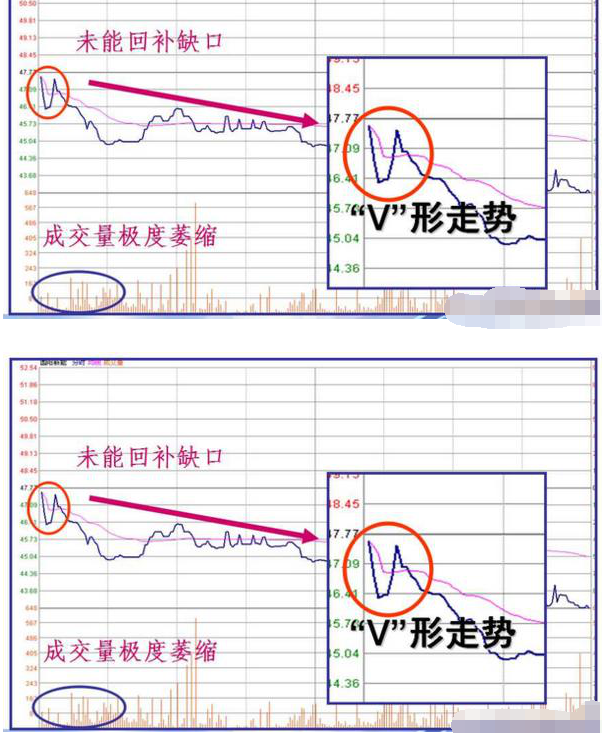 股票跳空低开怎么操作2.png