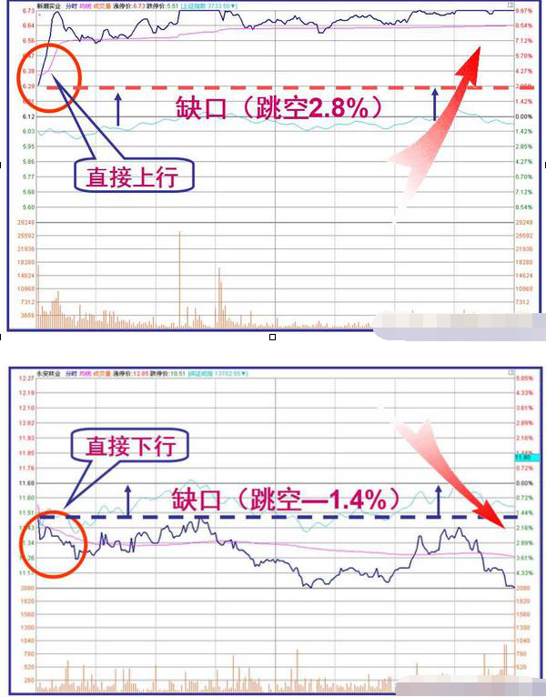 股票跳空低开怎么操作3.png