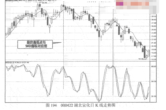 skd指标使用技巧有哪些2.png