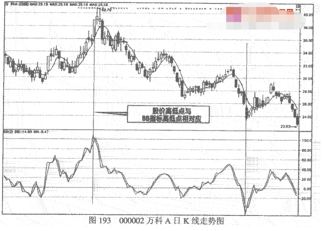 skd指标使用技巧有哪些1.png