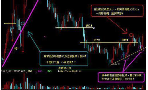 散户必学跟庄技巧有哪些？1.jpg