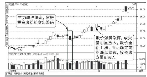 一直在跌停板附近说明什么3.jpg