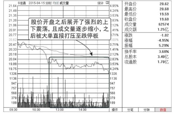 一直在跌停板附近说明什么2.jpg