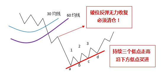 股市一分钟解套方法1.png