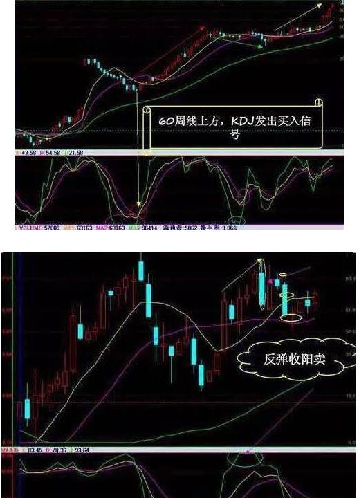 波段操作买卖点的选择2.jpg