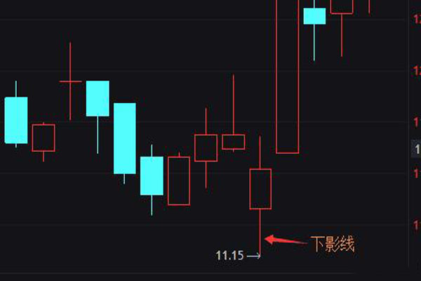 K线下影线长短