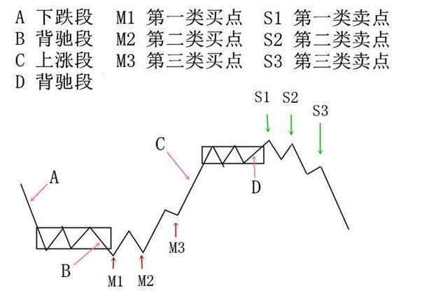 k线图走势分析原理