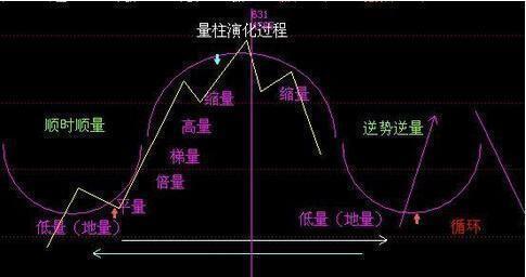 量柱选股口诀