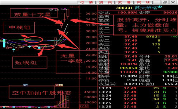 放量十字星洗盘.jpg