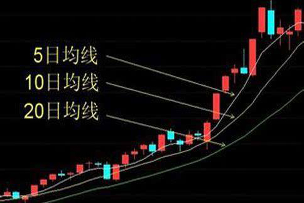 5日均线操作方法