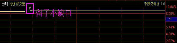 趁机低吸接手散户筹码