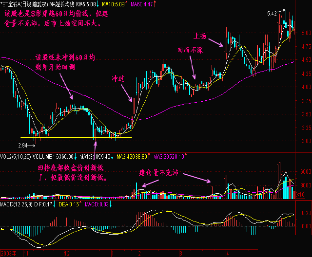 回而不深