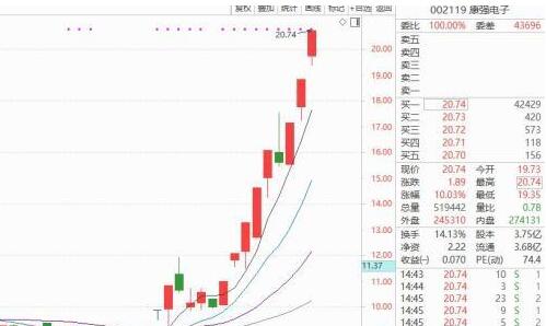 康强电子股价