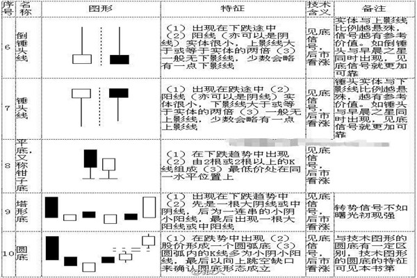 k线72口诀图解3.jpg