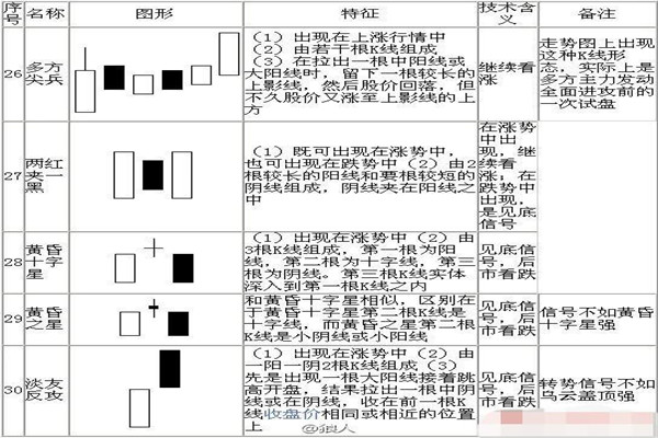 k线72口诀图解8.jpg