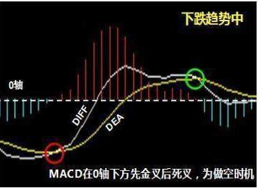 MACD做多信号