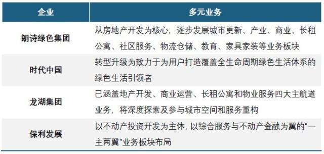 顺应产业及消费趋势的多元化