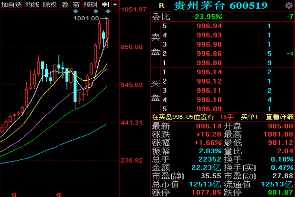 茅台股价破千