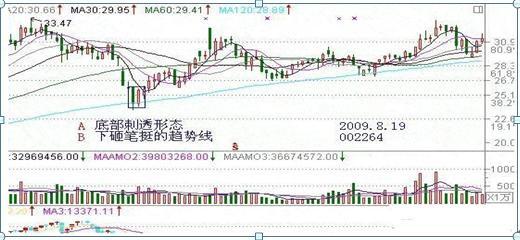 刺透形态实例一