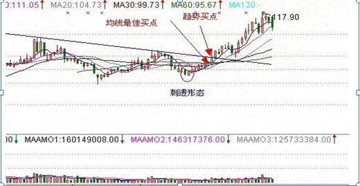 刺透形态实例二