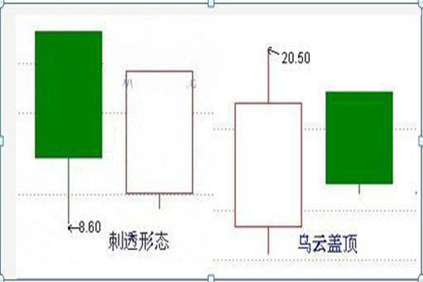 刺透形态